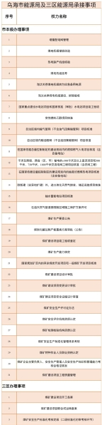 职能文件