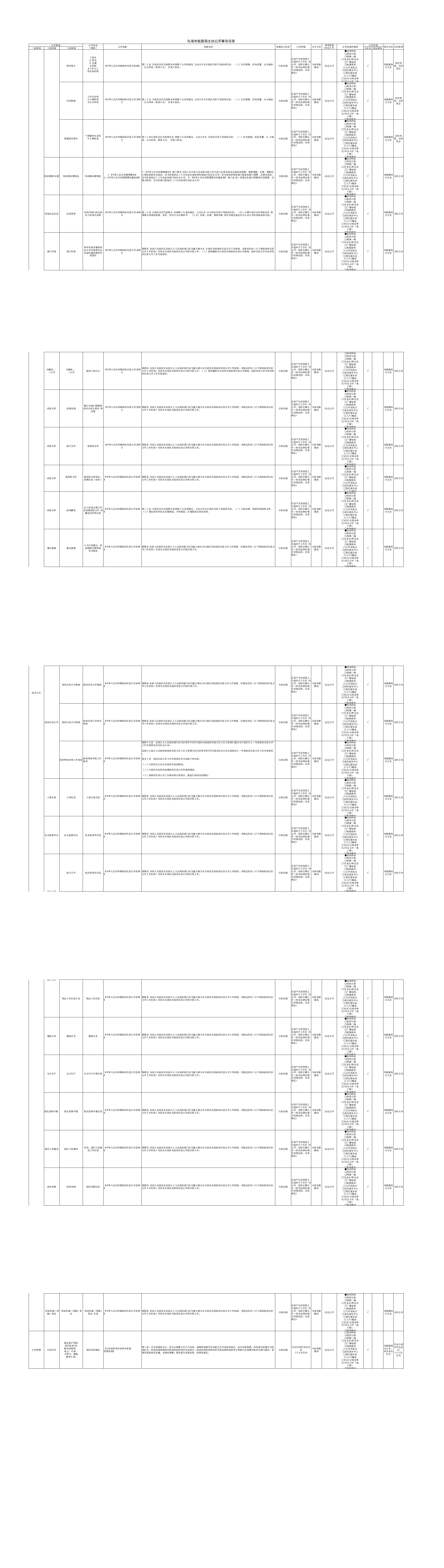 乌海市能源局主动公开事项目录
